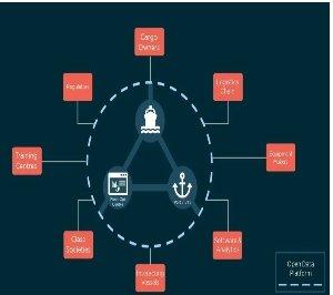 Smart Maritime Network (SMN) Athens 2024