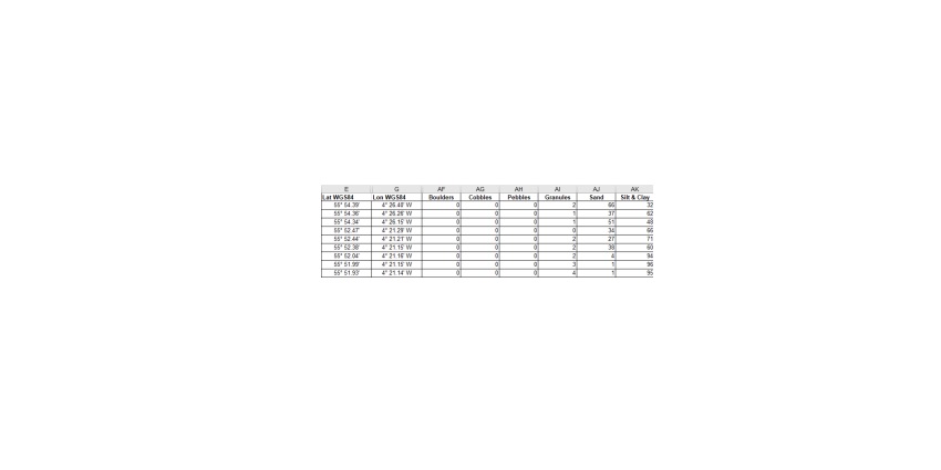 sediment sampling data