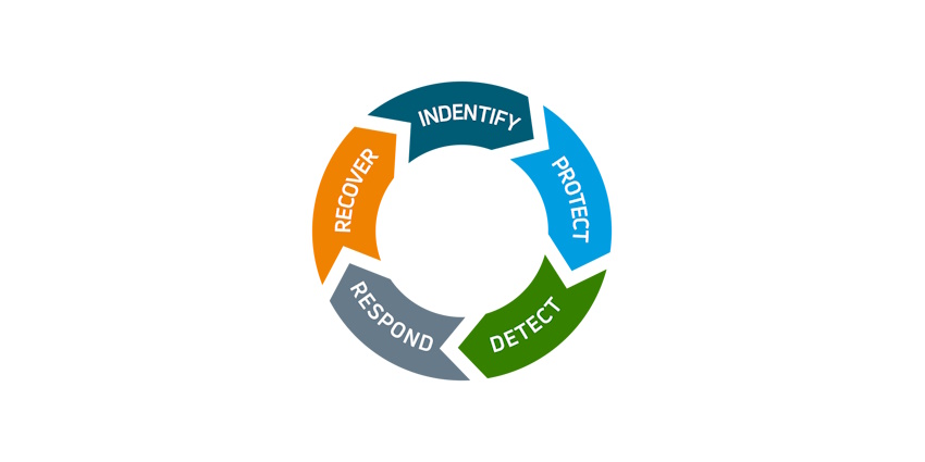 NIST_framework_five_functions