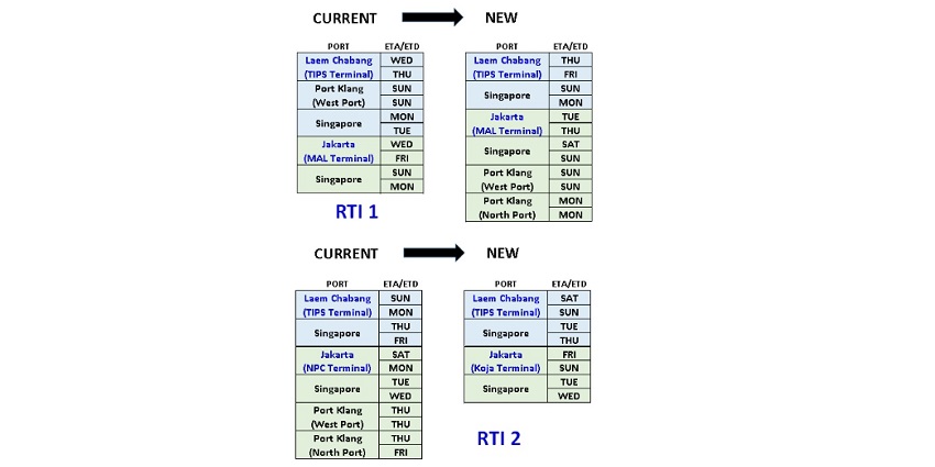 Revamped services