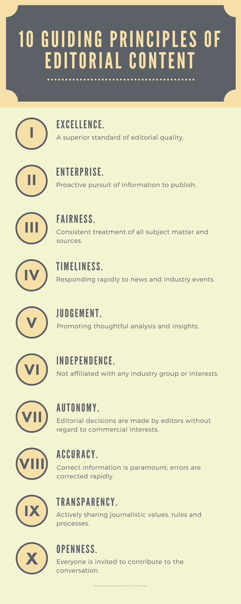 10 Guiding Principles of Editorial Content