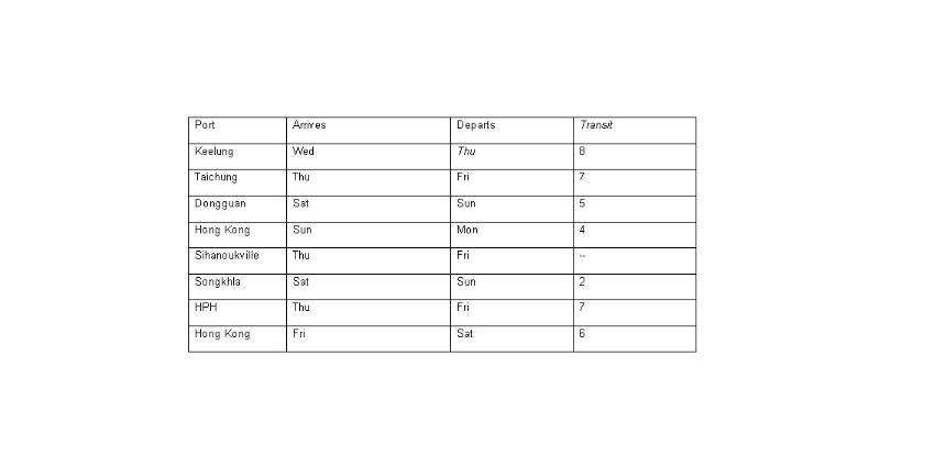 Proforma changes