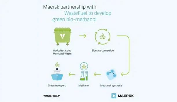 A.P. Moller - Maersk invests in WasteFuel to develop green bio-methanol production in the Americas and Asia