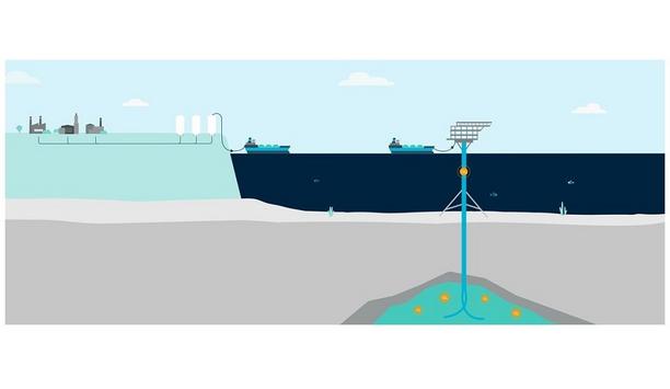 Blue Water is a part of Project Greensand which is established to store CO2 in the North Sea