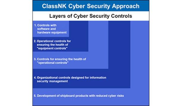 Cybersecurity milestone: ClassNK certifies MACK for ships