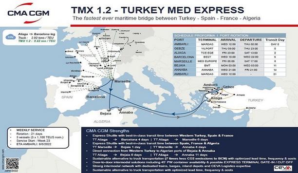 CMA CGM to launch TMX 1.2, a new Pendulum Express service linking Turkey/Spain/France/Algeria