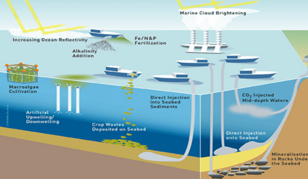 Marine geoengineering techniques identified for further evaluation at IMO