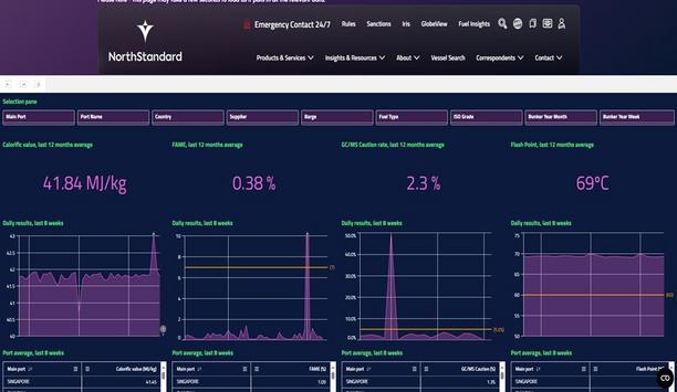 NorthStandard & VPS launch real-time marine fuel insights