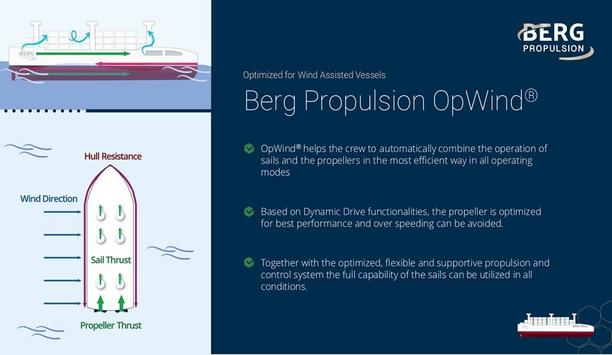 Optimise fuel saving with BERG OpWind software