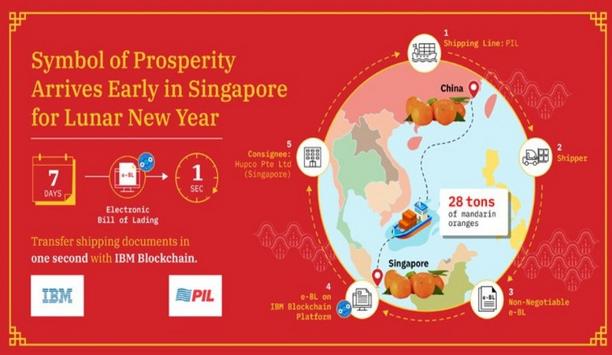 PIL and IBM collaborate to trial Lunar New Year delivery using IBM Blockchain Platform