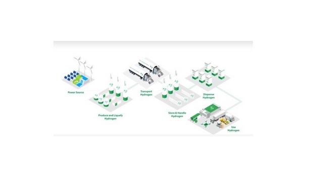 Plug Power Inc. announces plan to build a 35-tons-per-day green hydrogen generation plant at Port of Antwerp-Bruges