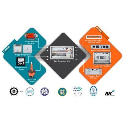 Danelec Marine DM100 - Remote Data Interface (Serial/Analog/Digital)