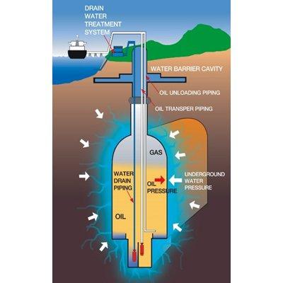 Hyundai Heavy Industries XCAF Cable Free Submersible Pump