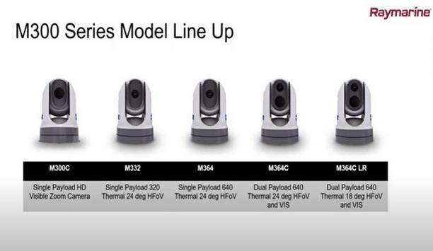 Webinar on the FLIR M300-Series cameras